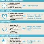 As 7 Leis Espirituais para Pais